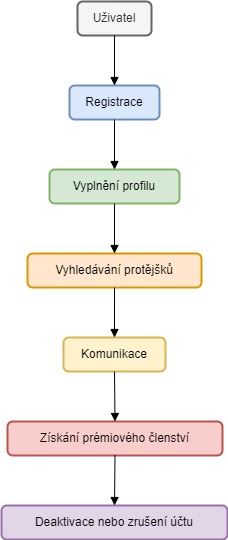 ErotickyKontakt Diagram